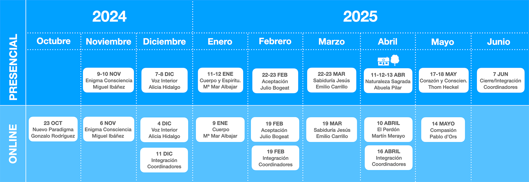 curso espiritualidad